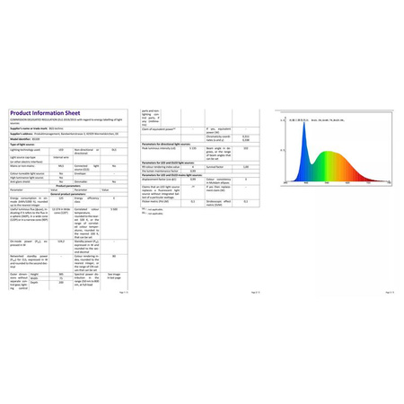 Lampa robocza SMD-LED 125 W, BGS 85339