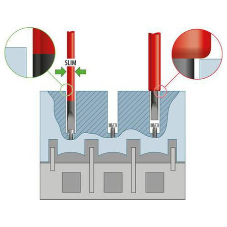 Zestaw 3 szczypiec VDE GEDORE w L-BOXX Mini, Gedore 1102-005 VDE, 2951762